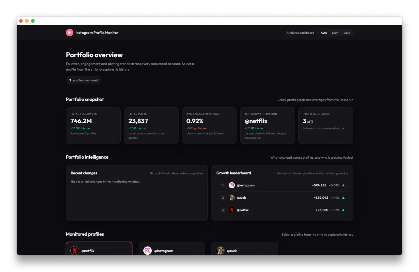 Portfolio dashboard