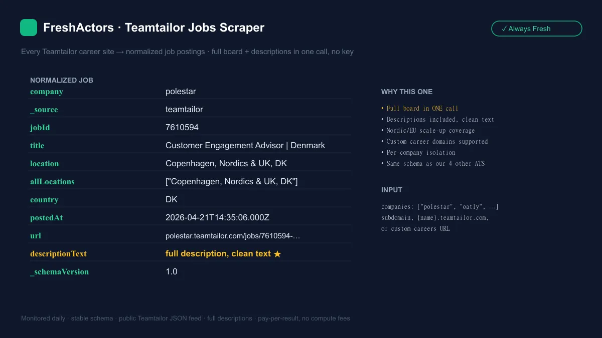 Teamtailor Jobs Scraper — normalized job postings with full descriptions