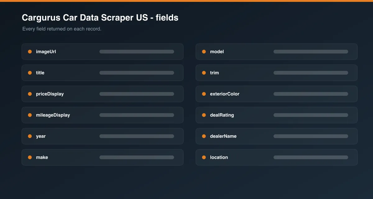 Cargurus Car Data Scraper US data fields