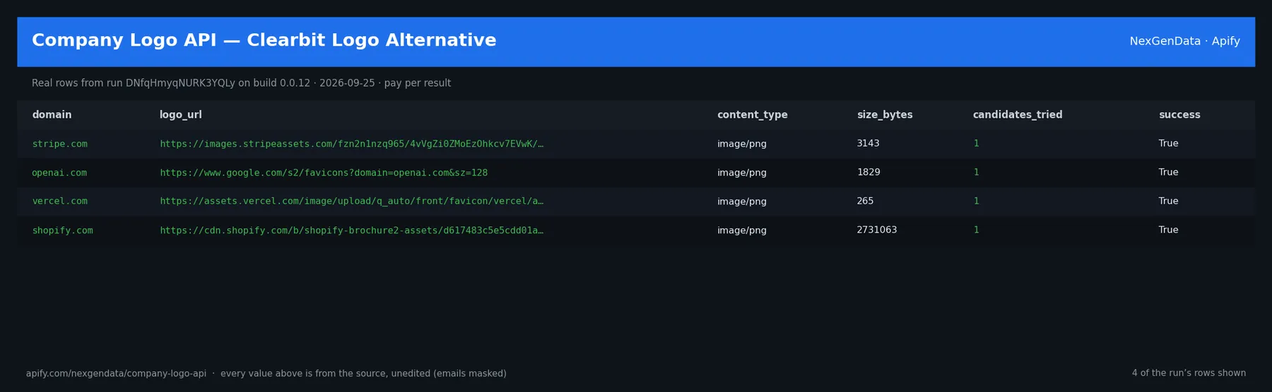 4 real rows delivered by Company Logo API — Clearbit Logo Alternative — run DNfqHmyqNURK3YQLy on build 0.0.12