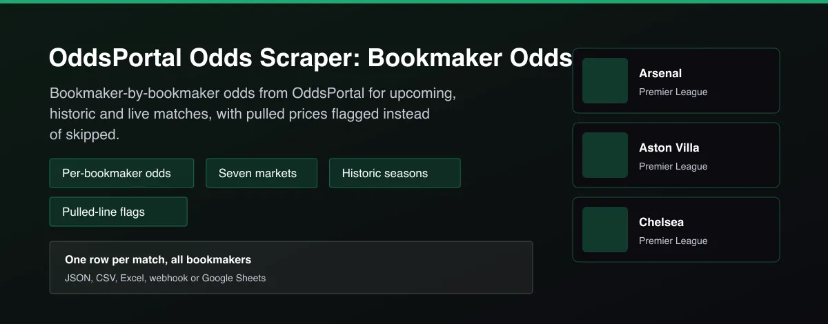 OddsPortal Odds Scraper: Bookmaker Odds & Pulled Lines - OddsPortal odds scraper with per-bookmaker odds for football, tennis and basketball