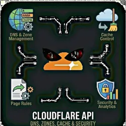 Cloudflare API - DNS, Zones, Cache & Security