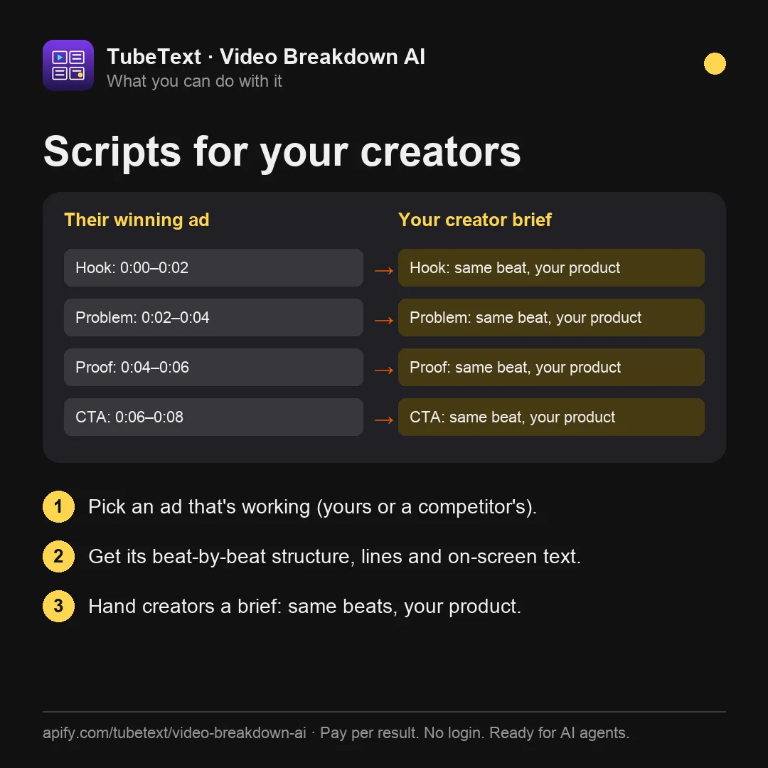 Scripts for your creators