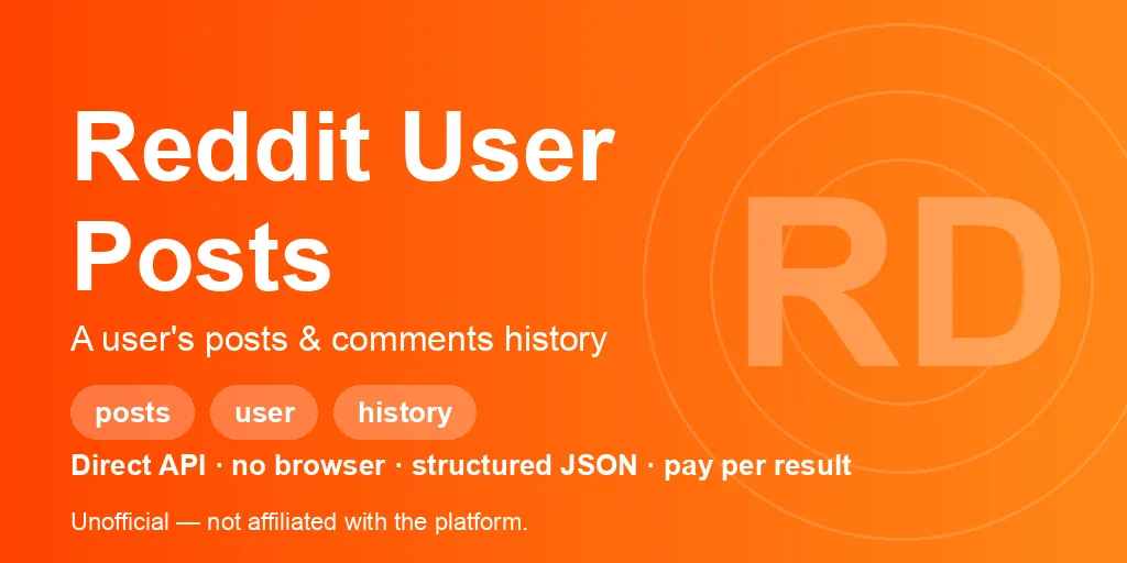 reddit-user-posts