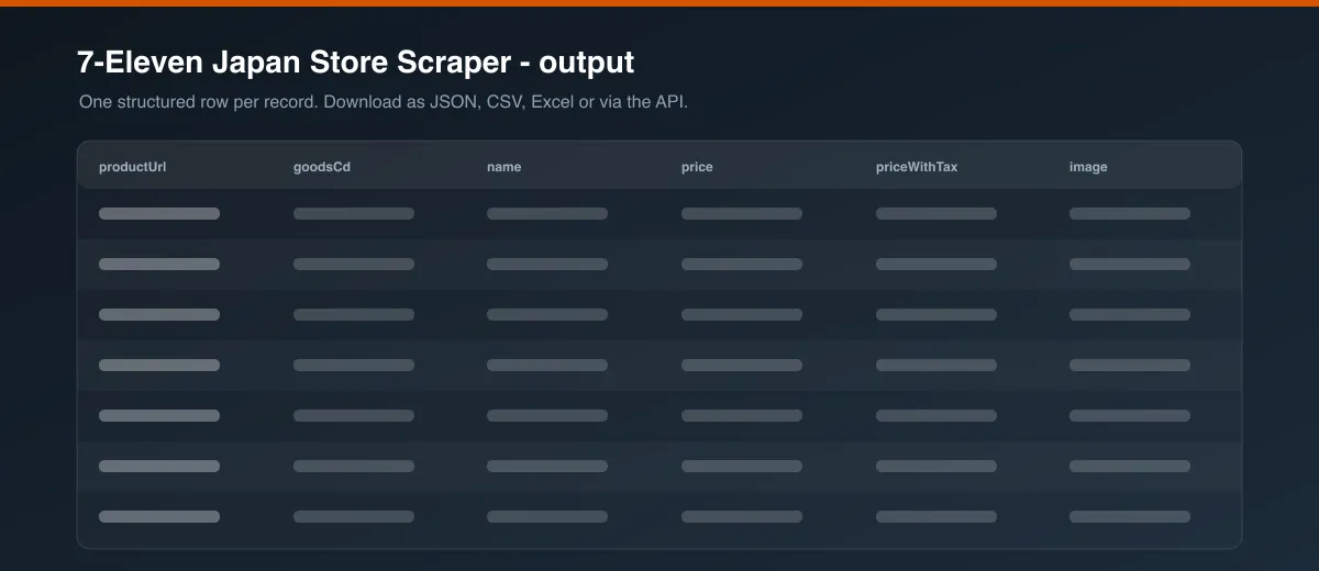 7-Eleven Japan Store Scraper dataset output