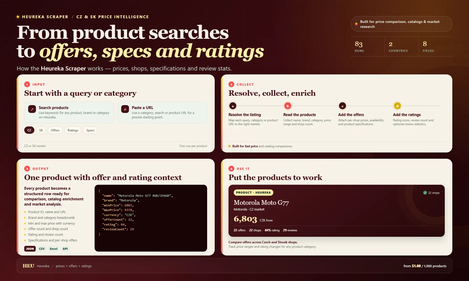Heureka Scraper workflow: from product searches to offers, specifications and rating data across Czech and Slovak shops