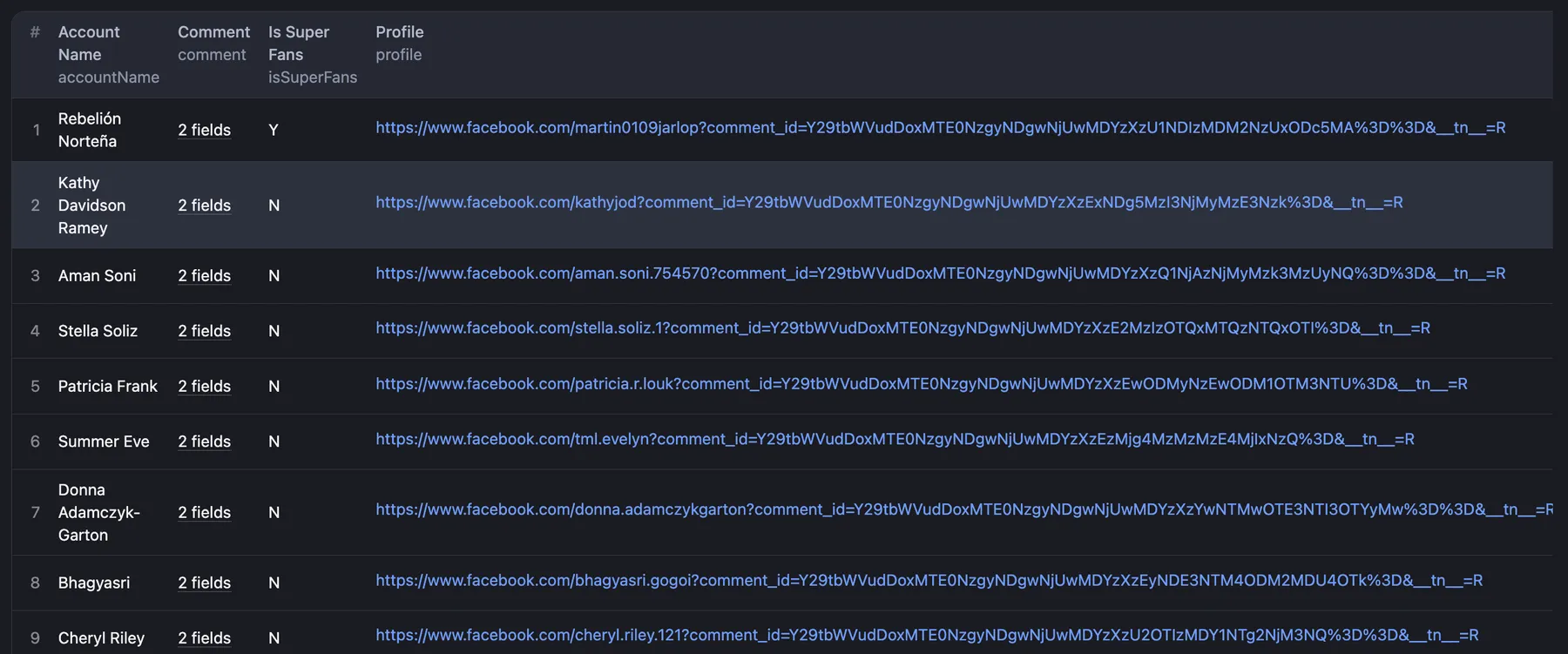 output