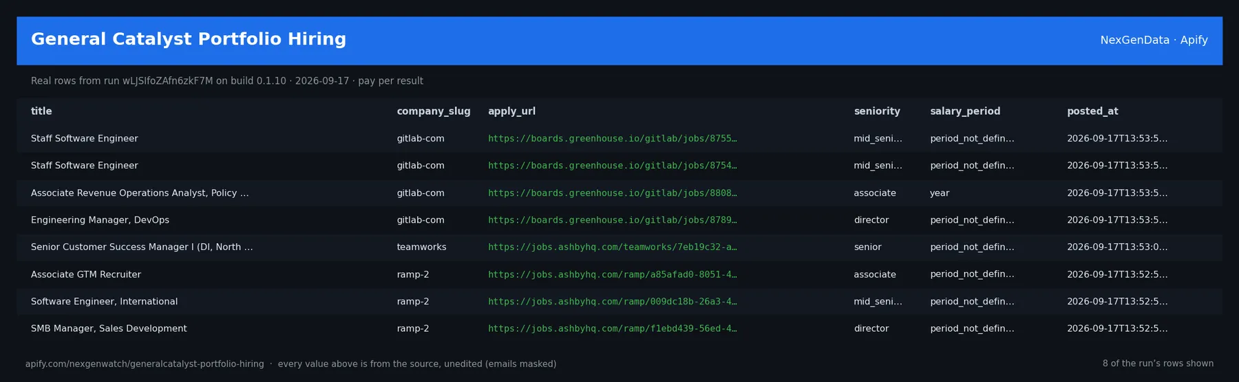 General Catalyst Portfolio Hiring sample output — a table of real job record rows (title, company_slug, apply_url, seniority) from run wLJSIfoZAfn6zkF7M on build 0.1.10