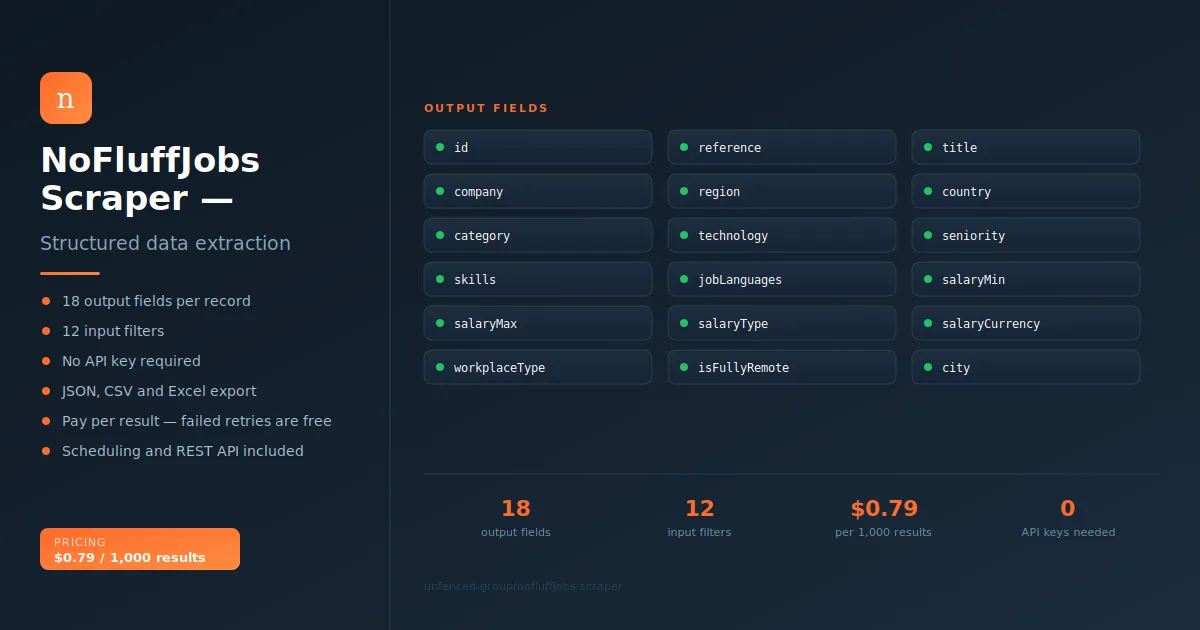 NoFluffJobs Scraper