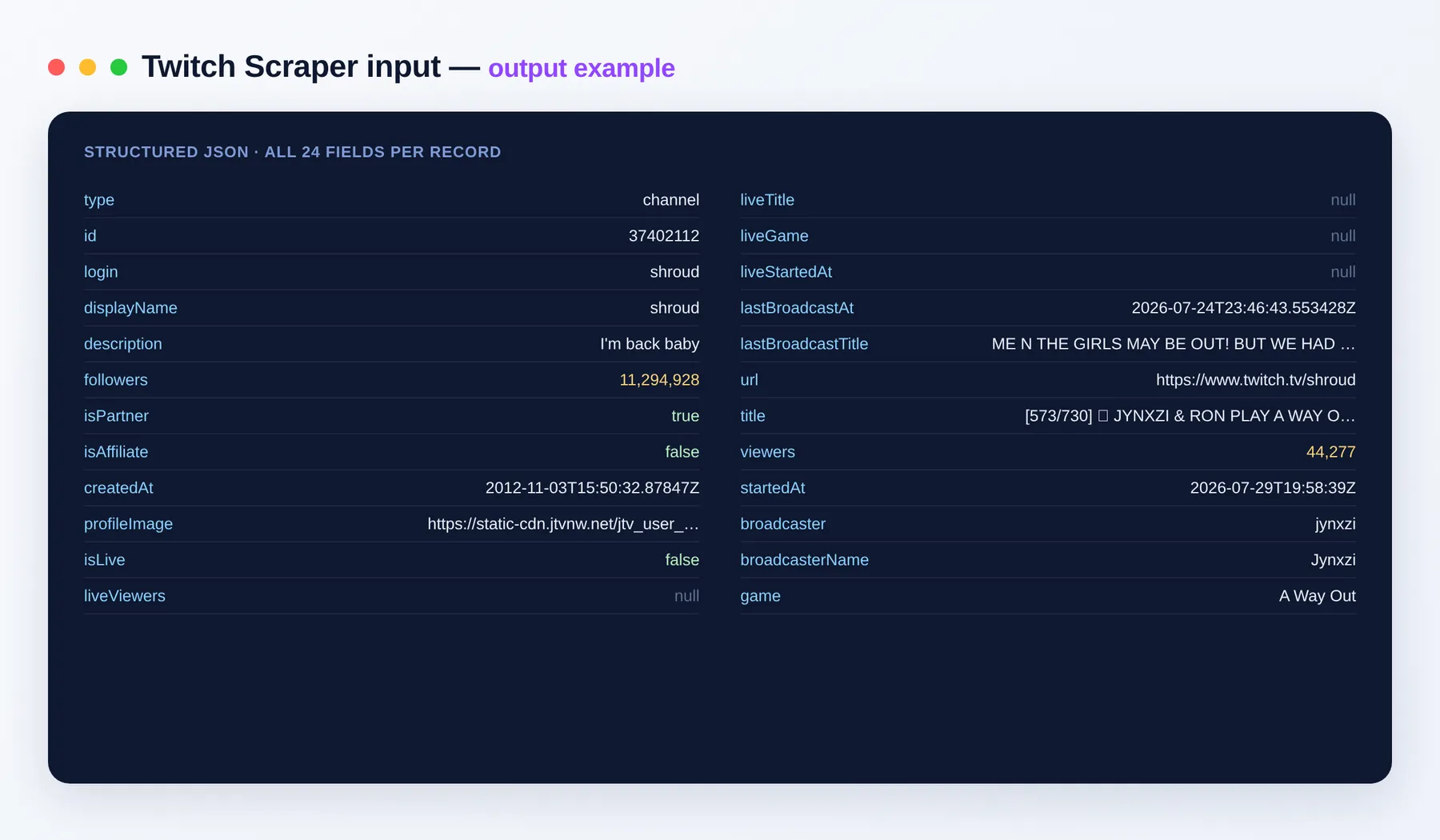 Twitch Scraper output example — channels and live streams as structured JSON