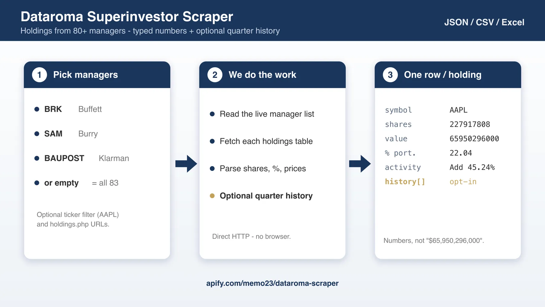 How Dataroma Superinvestor Scraper works