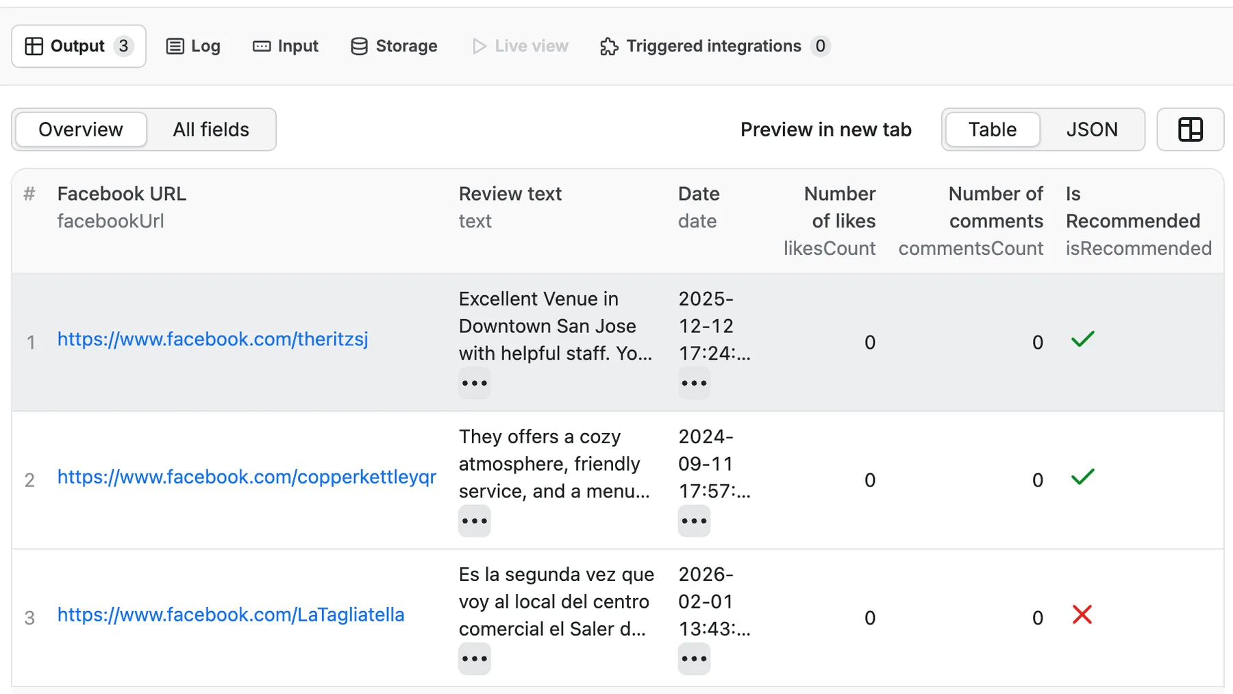 Facebook reviews scraping output