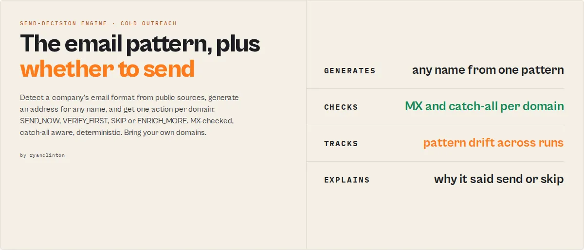 Email Pattern Finder — discover company email formats, $0.10 per domain, 37 output fields