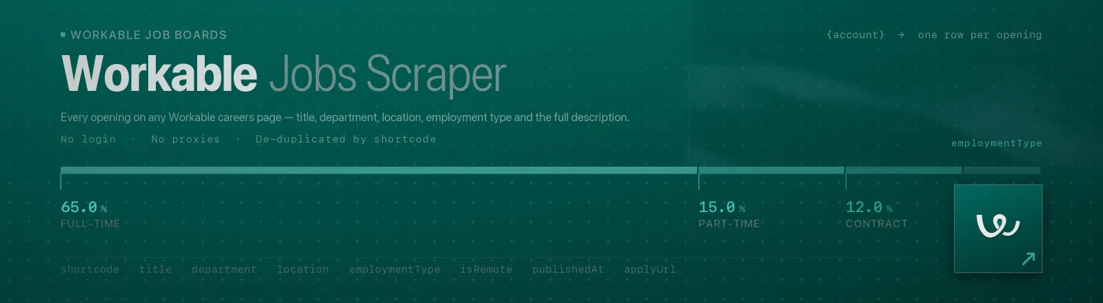 Workable Jobs Scraper: Every opening on any Workable careers page, title, department, location, employment type and the full description