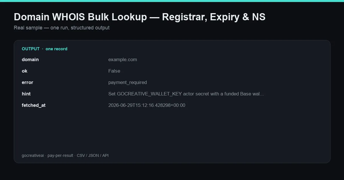 Sample output