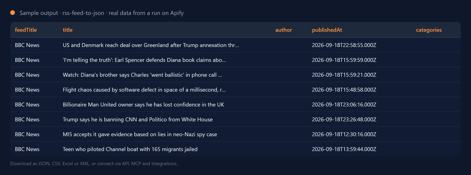 Sample output of rss-feed-to-json