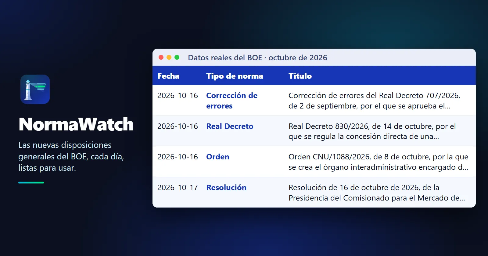 Vista de ejemplo de NormaWatch con cuatro filas de datos reales del BOE (fecha, tipo de norma y título)