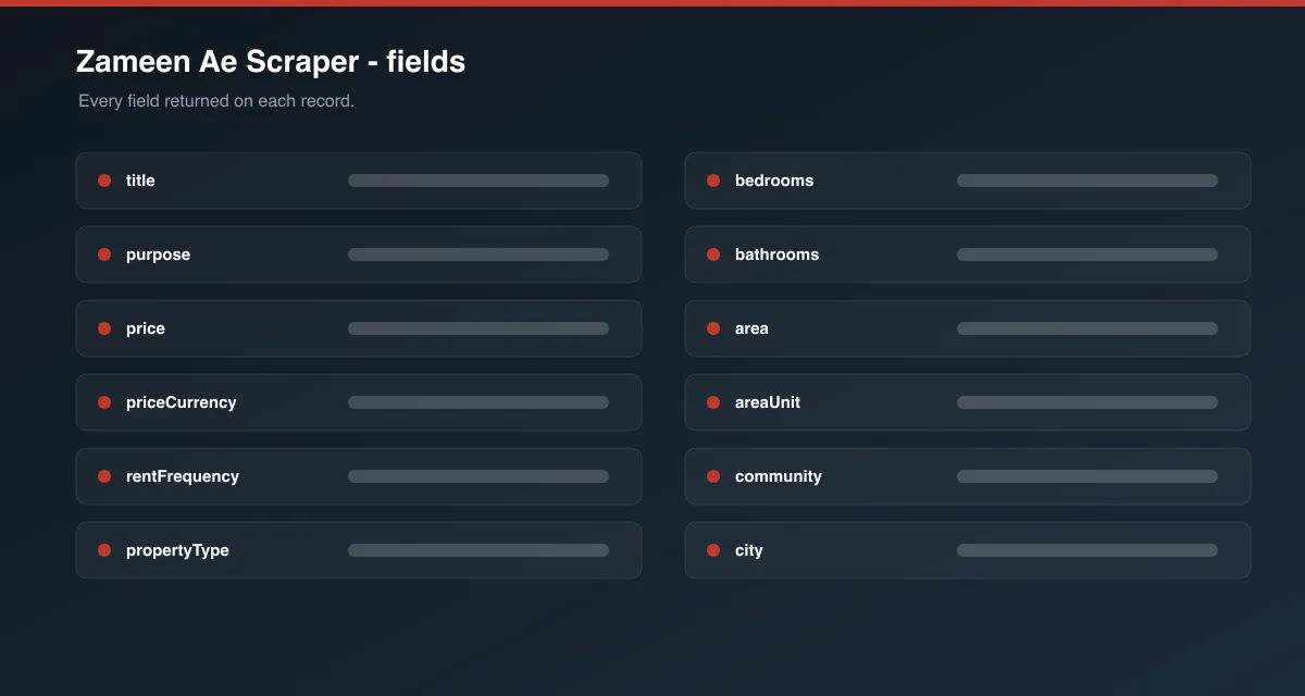 Zameen Ae Scraper data fields