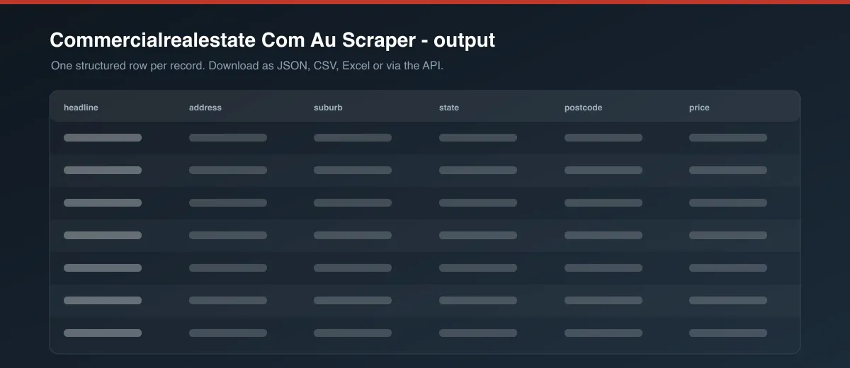 Commercialrealestate Com Au Scraper dataset output