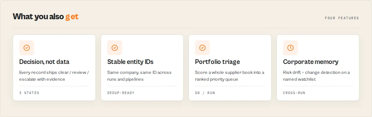 What you also get: decision per record, stable entity IDs, portfolio triage and corporate memory