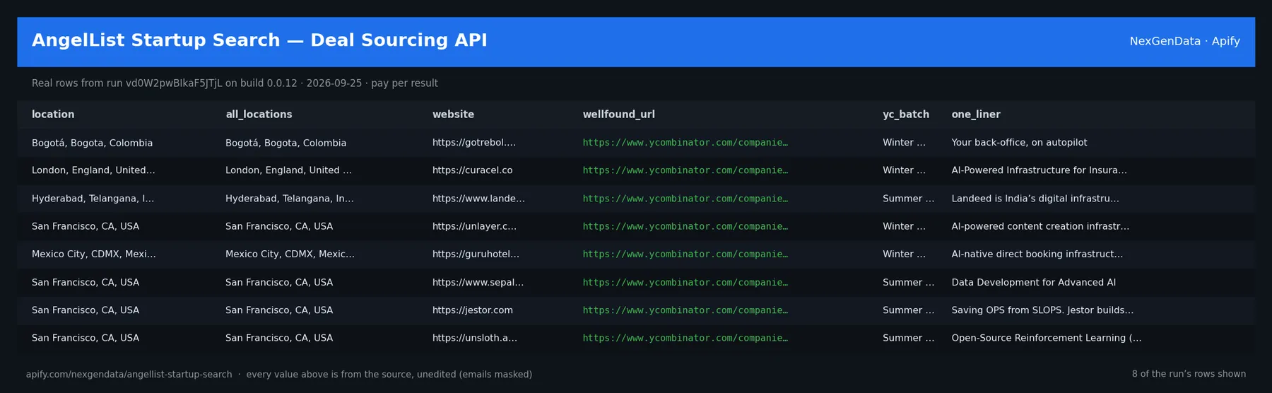 6 real rows delivered by AngelList Startup Search — Deal Sourcing API — run vd0W2pwBIkaF5JTjL on build 0.0.12