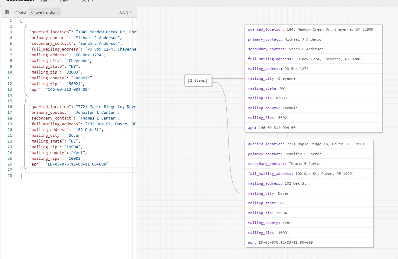 Output example