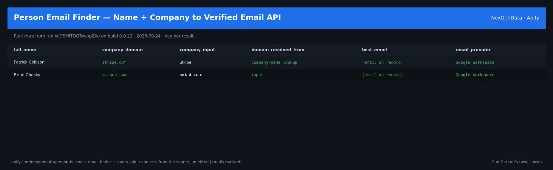 2 real rows delivered by Person Email Finder — Name + Company to Verified Email API — run xcOSMlTDGTswbpZXe on build 0.0.22