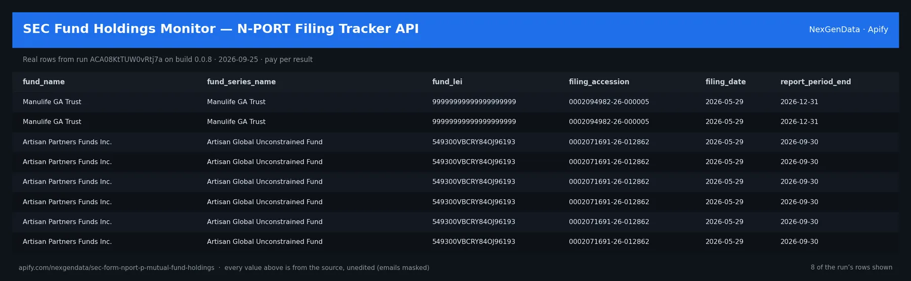6 real rows delivered by SEC Fund Holdings Monitor — N-PORT Filing Tracker API — run ACA08KtTUW0vRtj7a on build 0.0.8