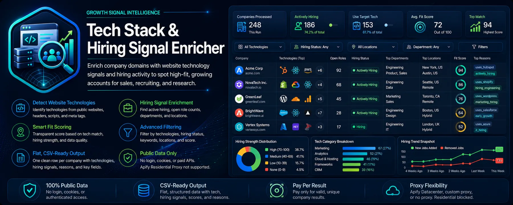 Tech Stack & Hiring Signal Enricher