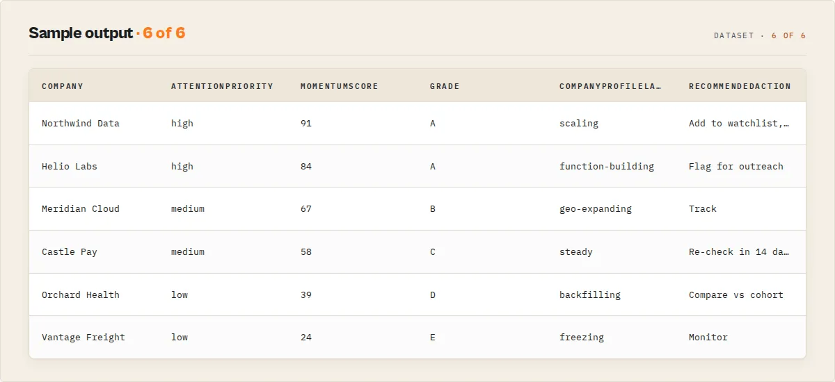 Sample Hiring Queue output