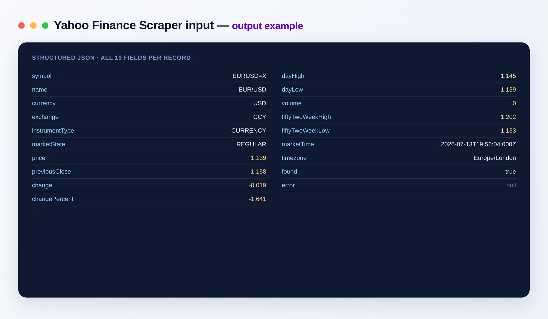 Yahoo Finance Scraper output example โ live quotes for multiple symbols as structured JSON