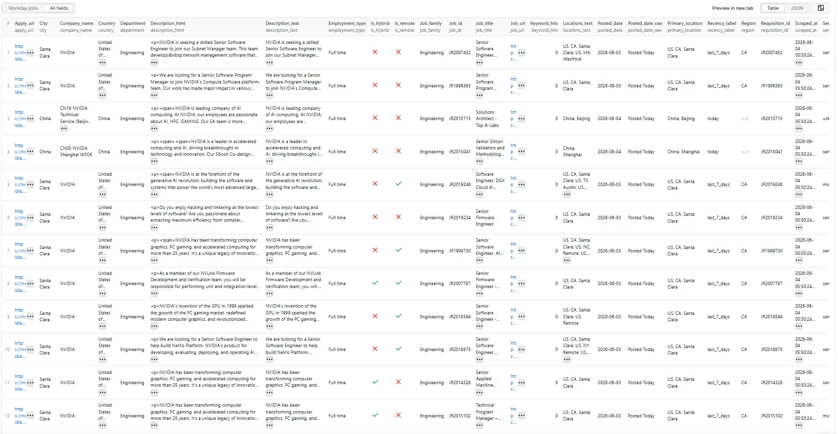 Workday Enterprise Jobs Scraper output — all fields
