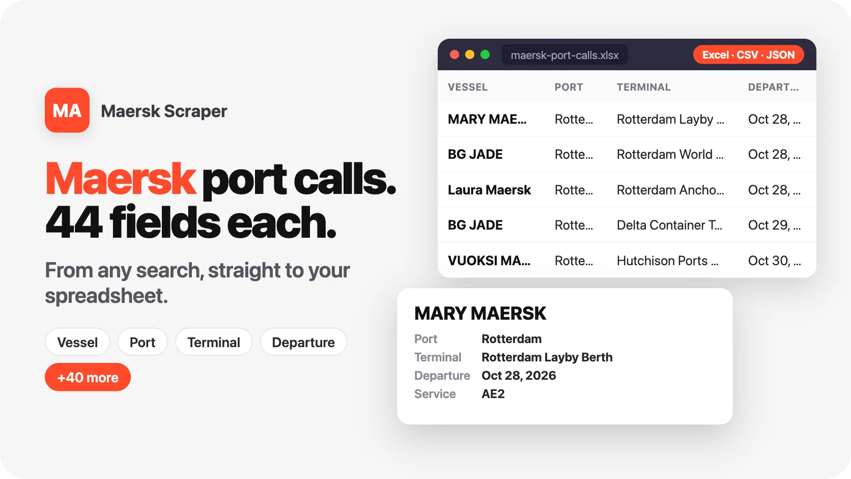 Maersk port calls, 44 fields each, from any search.