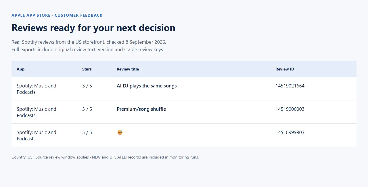 App Store review output sample