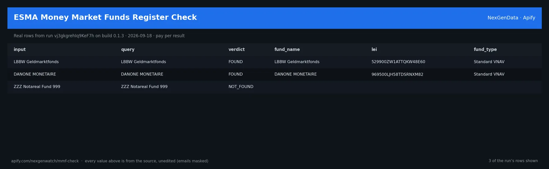 ESMA Money Market Funds Register Check sample output — a table of real mmf check rows (input, query, verdict, fund_name) from run db2FyPtEfN9NcTg0S on build 0.1.5