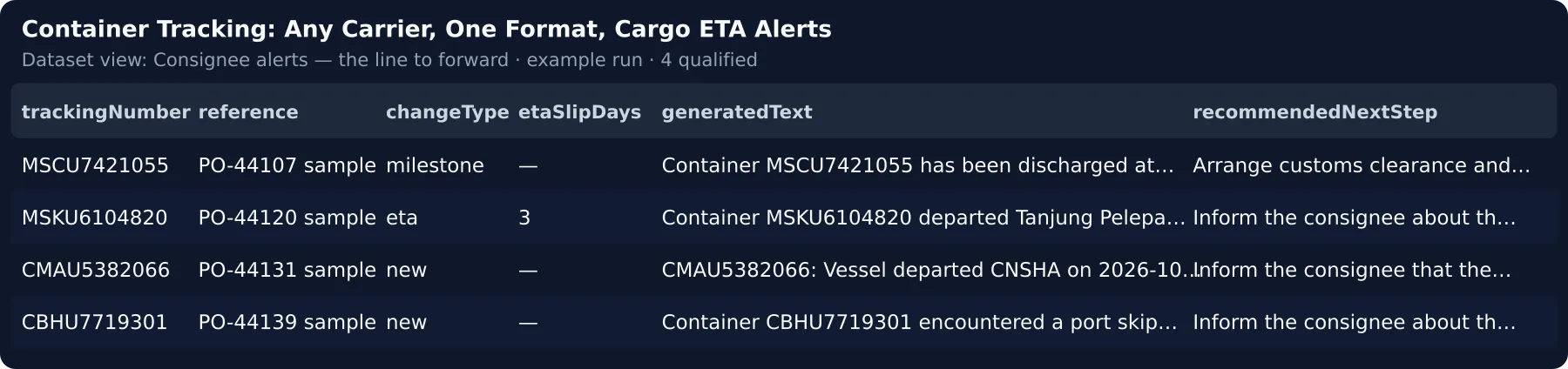 The Consignee alerts view — the line to forward and the next step