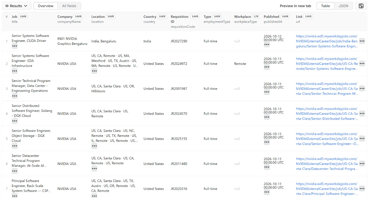 Results of Workday Jobs Scraper – Jobs from myworkdayjobs.com Sites in the Apify dataset view