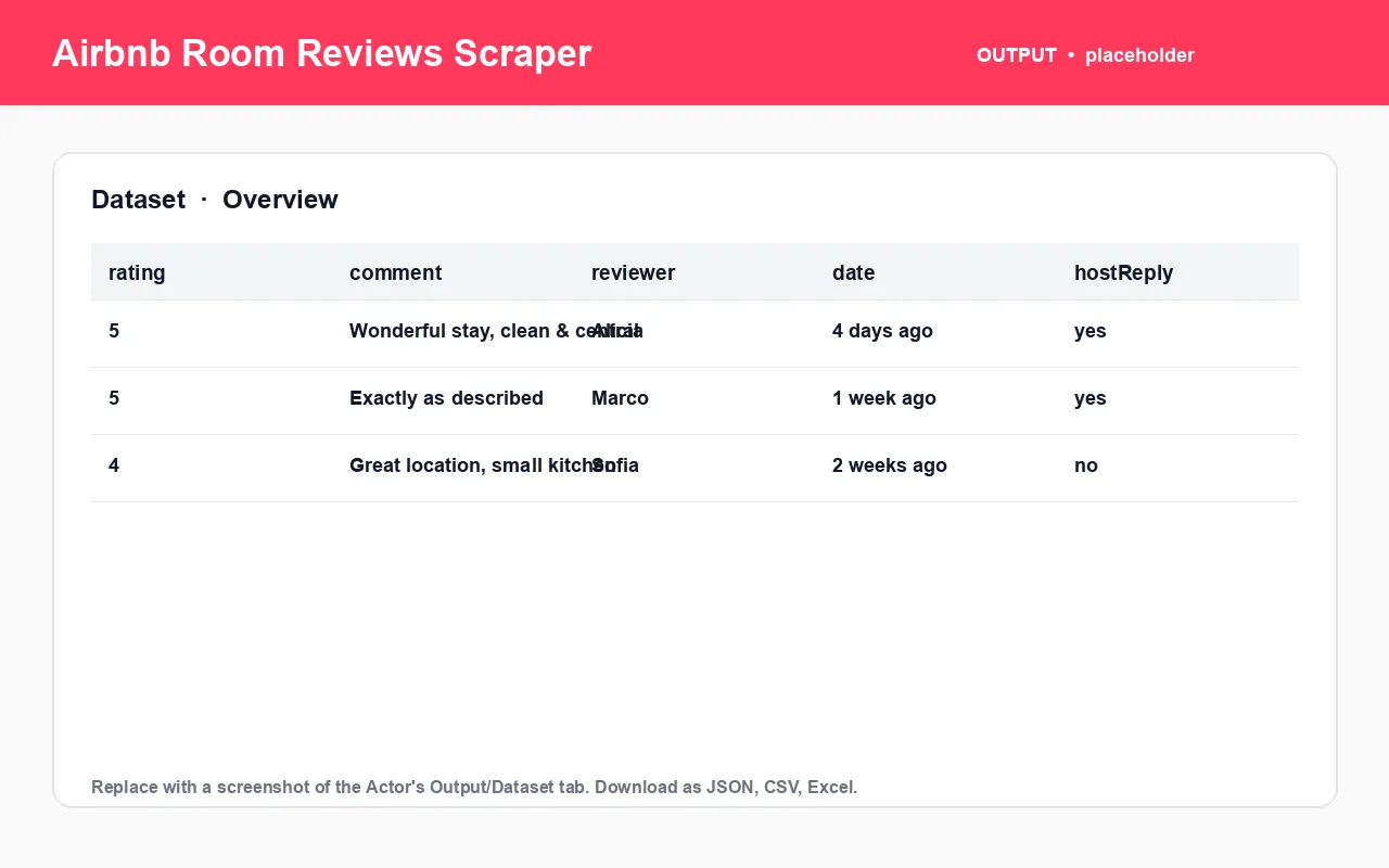 Airbnb Room Reviews Scraper sample output dataset