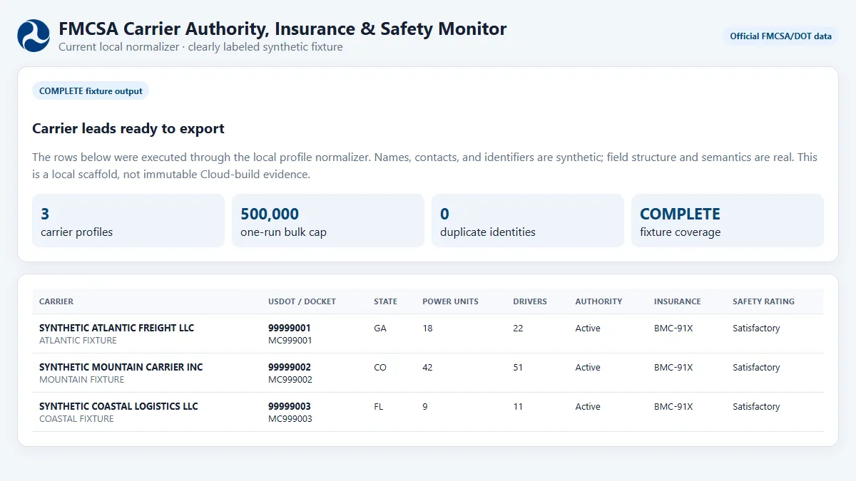 FMCSA carrier profiles with USDOT, authority, insurance, fleet, and safety fields