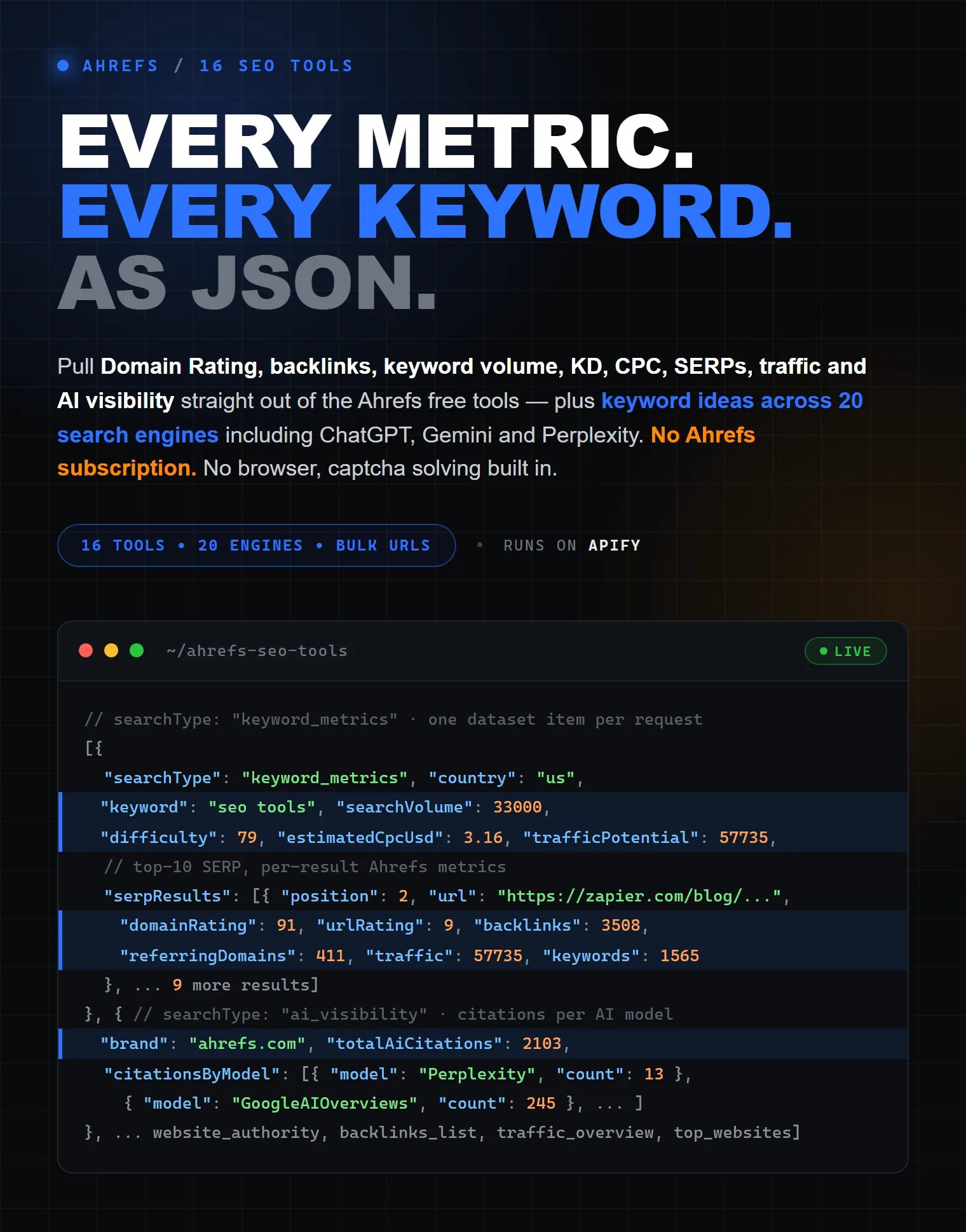 Ahrefs scraper: Domain Rating, backlinks, keyword volume, KD, CPC, SERP metrics and AI visibility as structured JSON