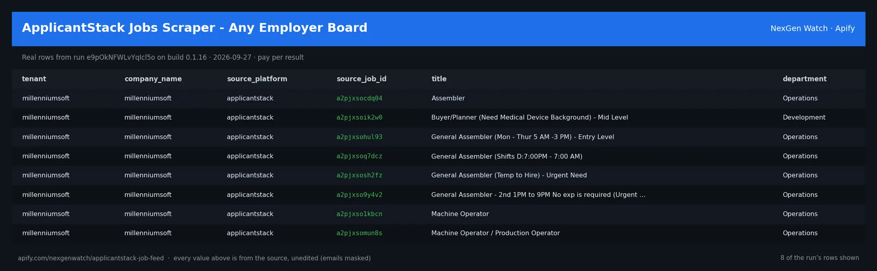ApplicantStack Jobs Scraper - Any Employer Board sample output — a table of real job record rows (tenant, company_name, source_platform, source_job_id) from run e9pOkNFWLvYqIcl5o on build 0.1.16