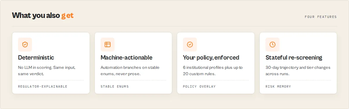 Four feature cards: Deterministic 100% reproducible, Replayable 1000-entry audit retention, Pipeline-native 1 row per entity, Bulk-ready $0.30 per result.