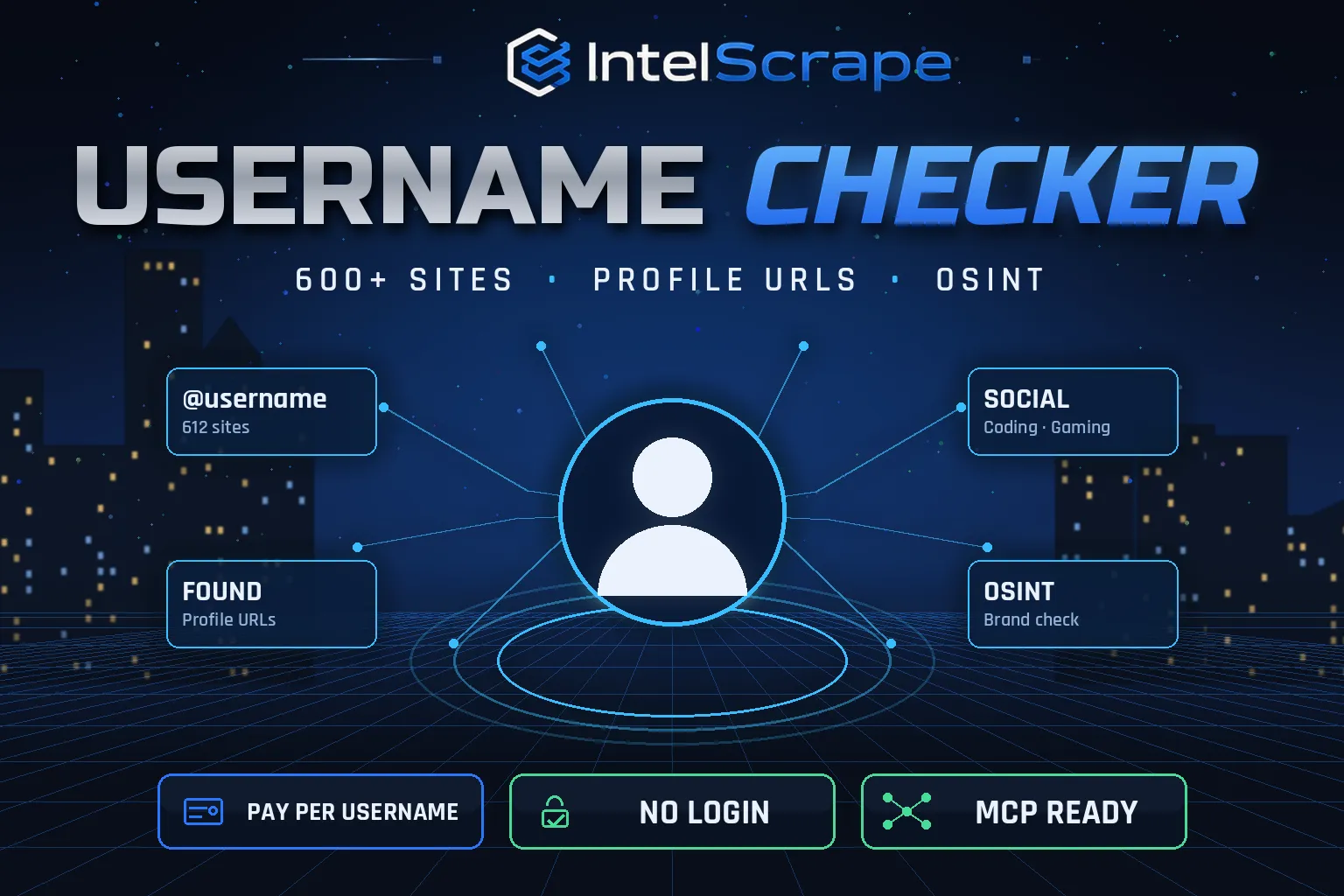 Username Checker — Find a Username on 600+ Sites (OSINT)