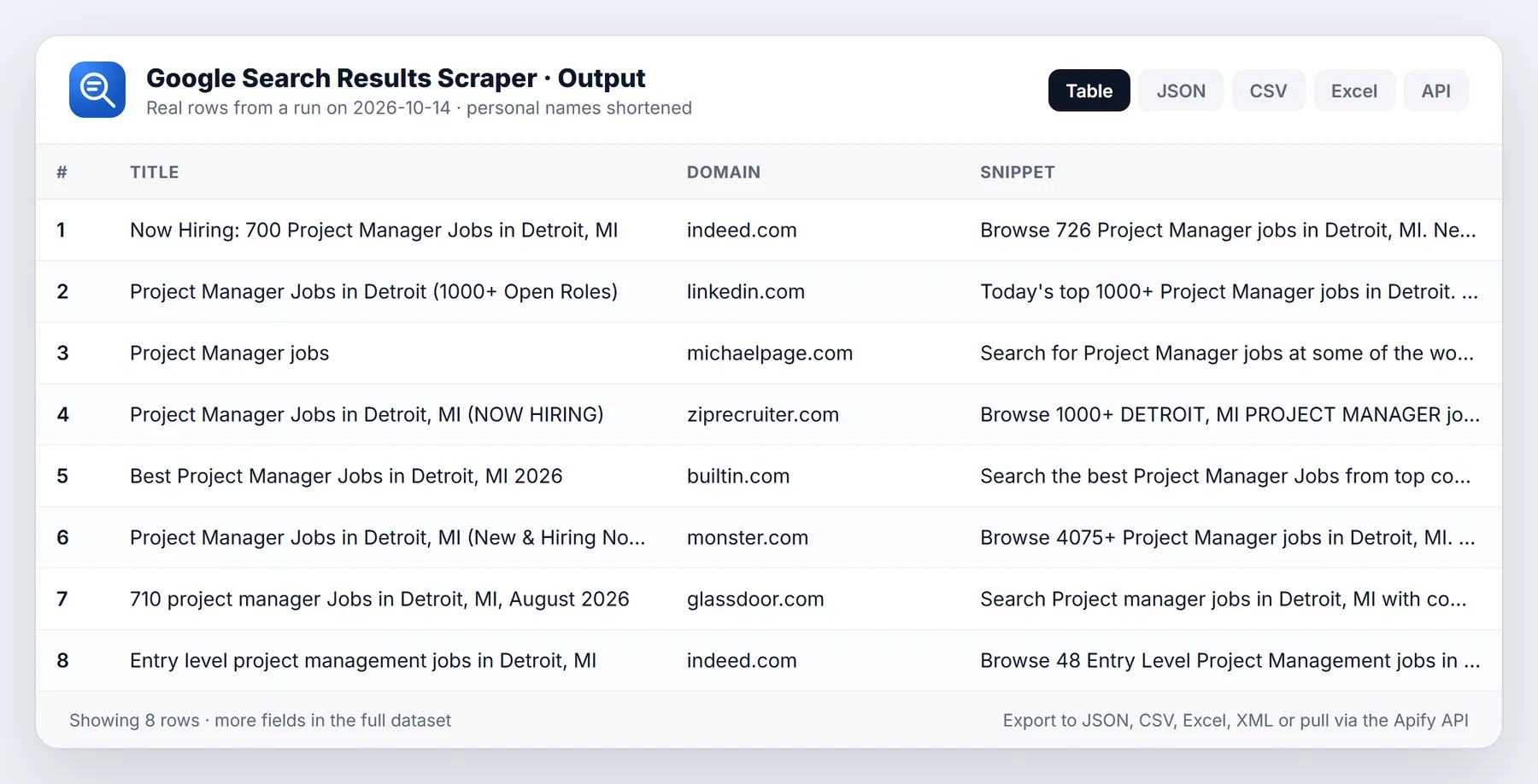 Google Search Results Scraper sample output table from a real run