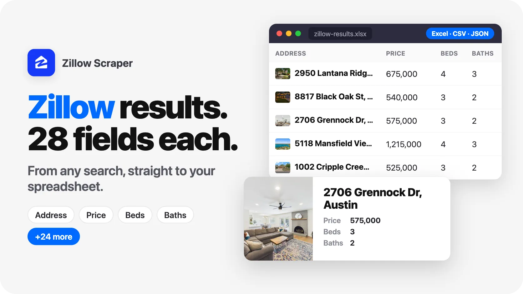 1 search. 100 Zillow results. 14 fields per result.