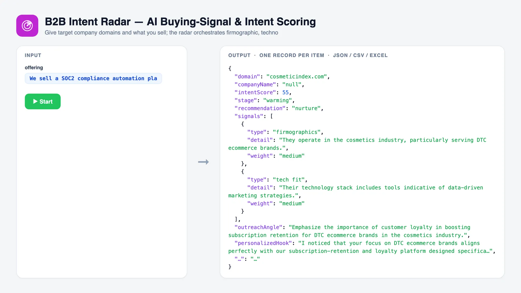 B2B Intent Radar — AI Buying-Signal & Intent Scoring — input and sample output