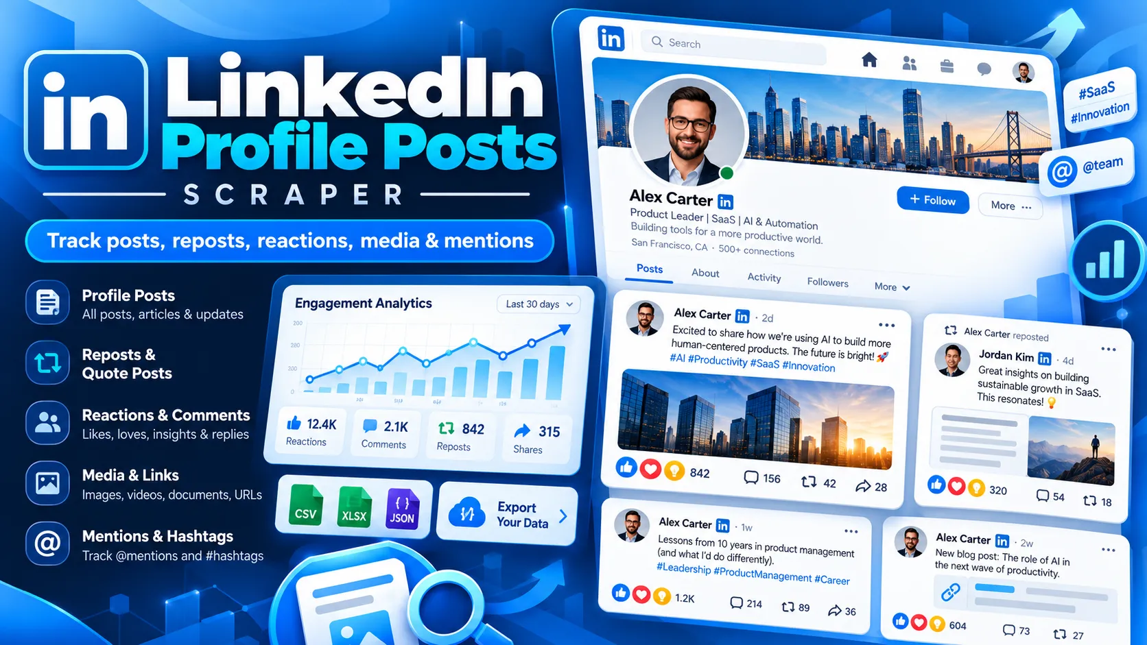 LinkedIn Profile Posts Scraper LinkedIn Profile Posts Scraper