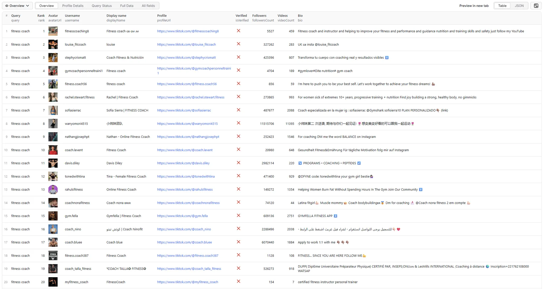 TikTok User Search Scraper — Overview table view