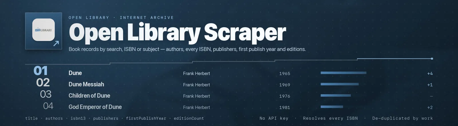 Open Library Scraper: Book records by search, ISBN or subject, authors, every ISBN, publishers, first publish year and editions