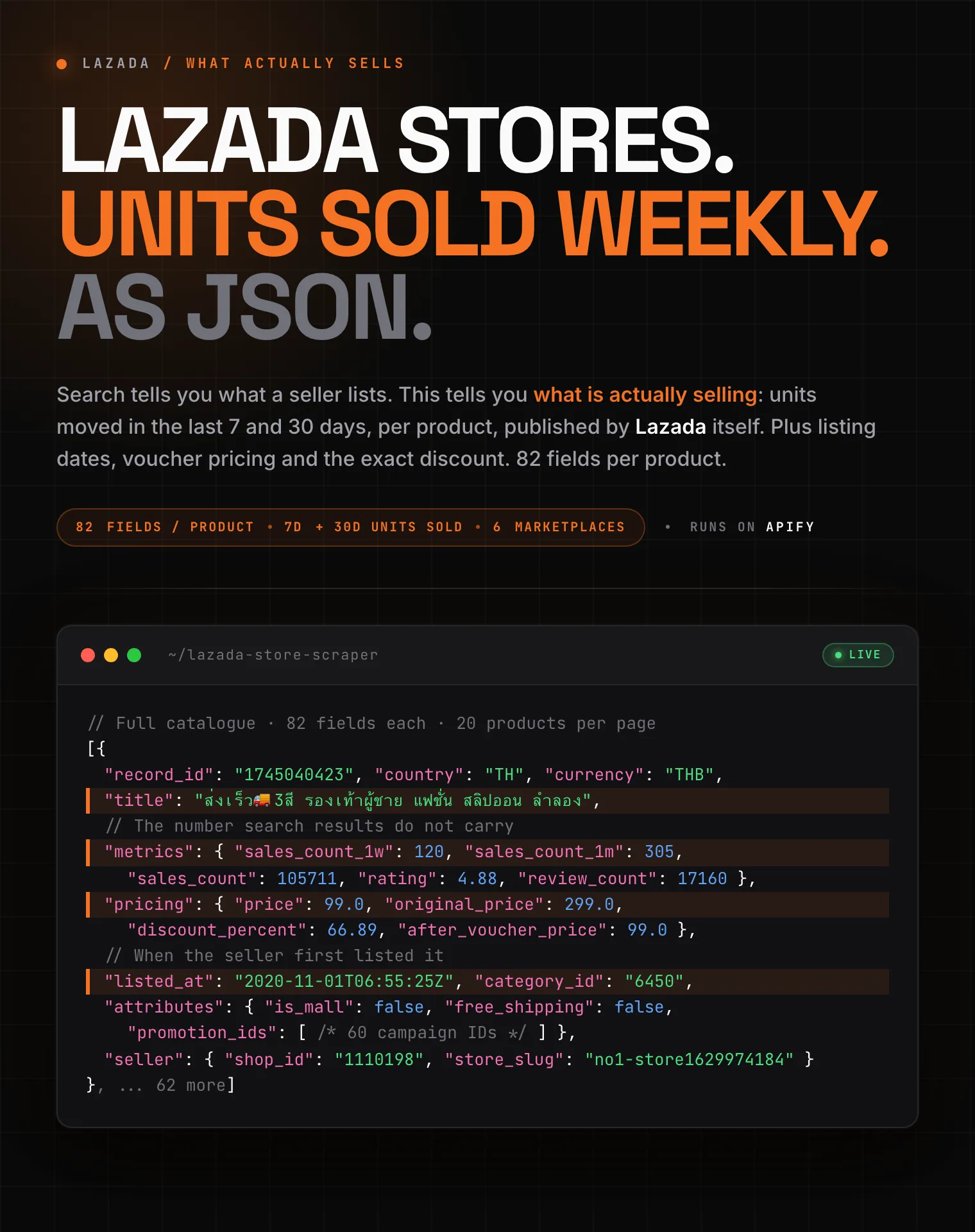 Lazada store scraper: seller catalogue with weekly and monthly units sold, listing date, voucher price and exact discount as structured JSON